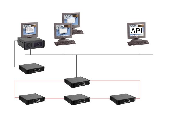Phần mềm giao diện điều khiển API DCN-SWAPI-E